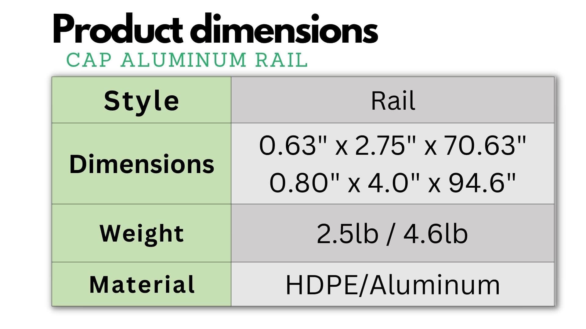 Cap Coat Aluminum Rails (Request a Sample) Fence Frame It All