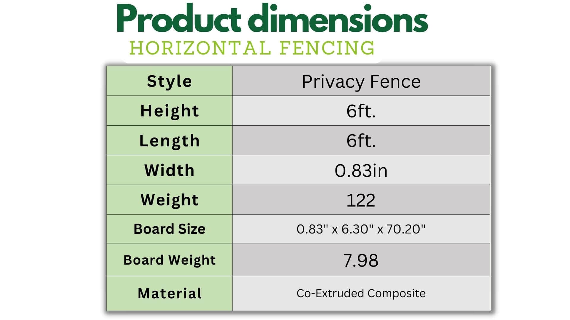 Horizontal Cap Composite Fence Parts Frame It All 